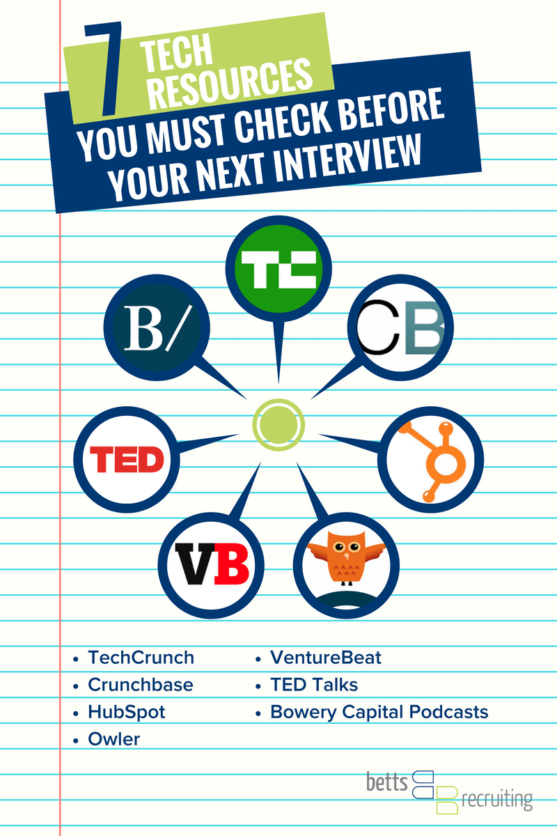 Tech Resources Interview Research Betts Recruiting